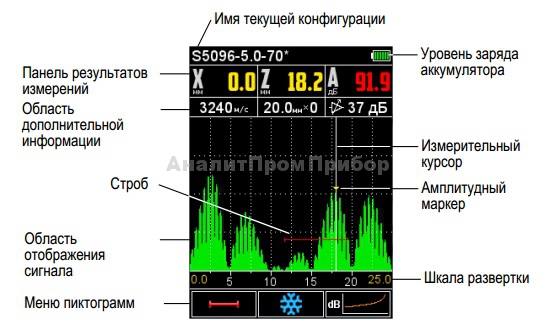 А1211 Mini analytprom.ru 1