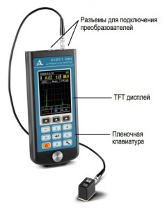 А1211 Mini analytprom.ru