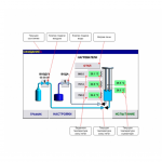 Устройство ЛинтеЛ УПСК-10  паростабилизации катализатора в атмосфере водяного пара
