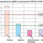 Рециркулятор воздуха проточный бактерицидный UVR-M