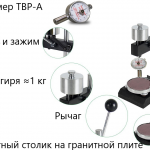 Механический штатив ТВР-АМ с твердомером (дюрометром) ТВР-A