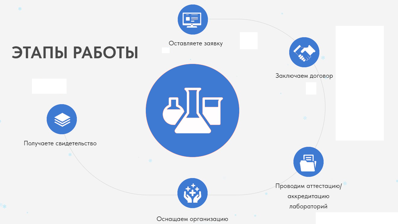 Аккредитация и аттестация строительной лаборатории